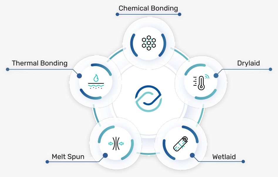 PentaTech™ by Elixrr Nonwovens: Pioneering the Future of High-Performance and Sustainable Nonwovens